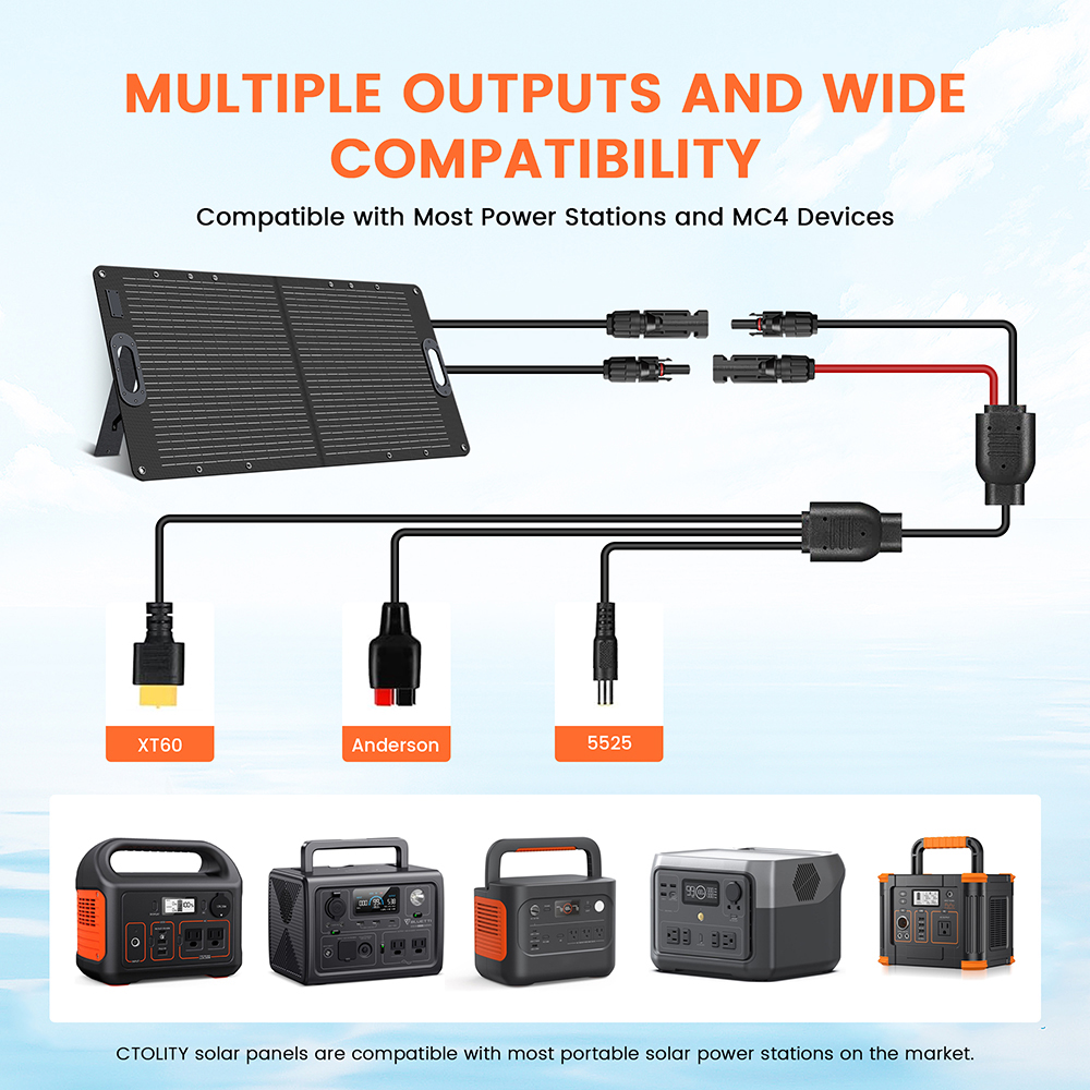 CTOLITY ETFE 100W Portable Fol - Folding Solar Panel incelemesi ve fiyatı