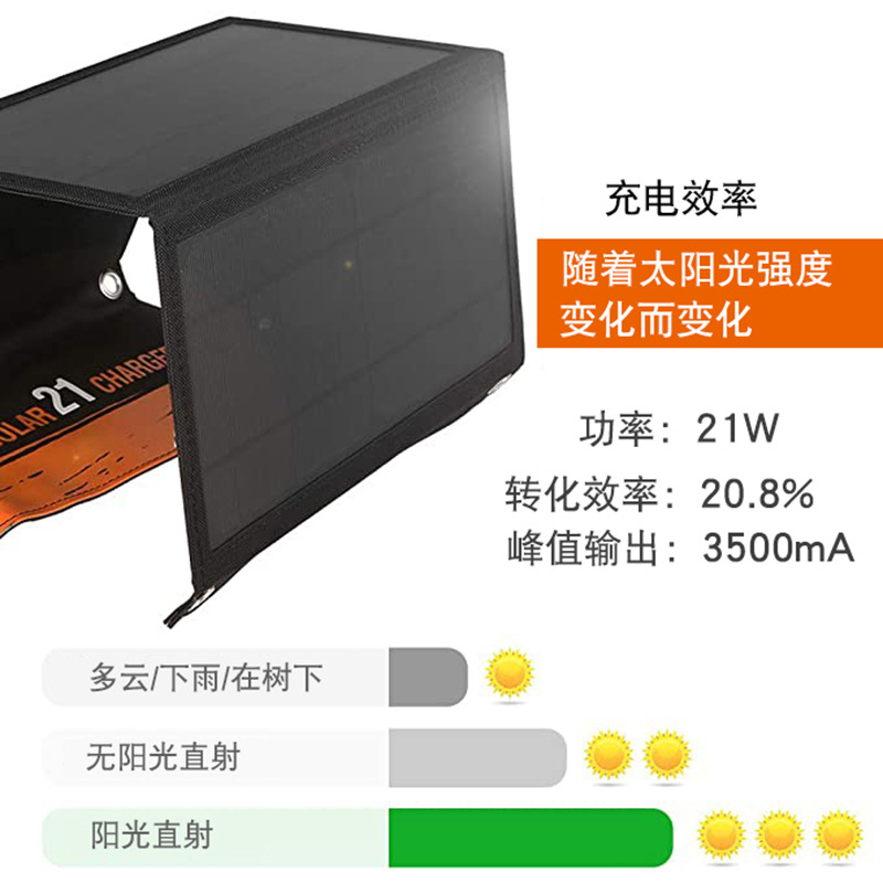 21W Solar Panel Folding Chargi - Folding Solar Panel incelemesi ve fiyatı