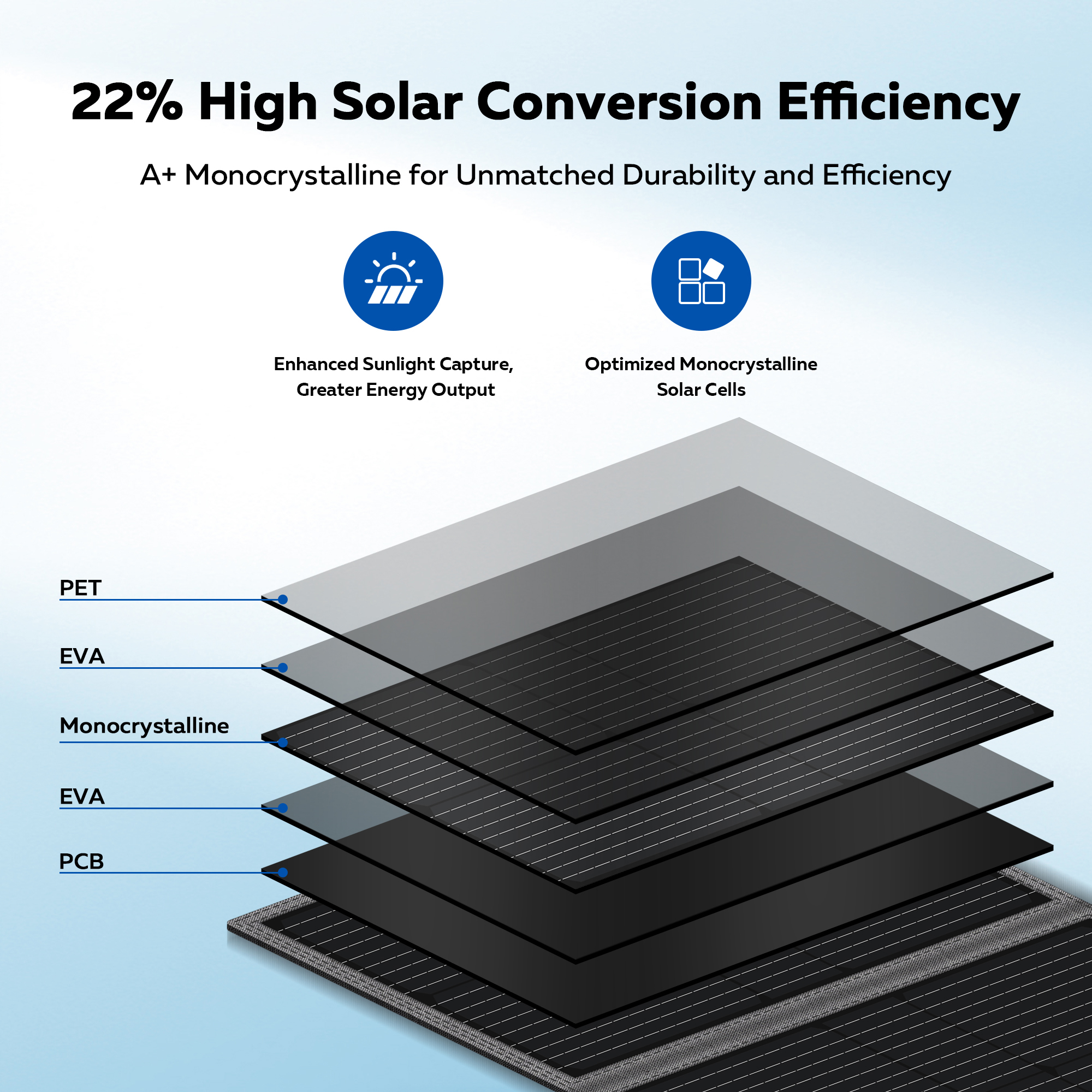 CTOLITY SP200 200W Solar Panel - Folding Solar Panel incelemesi ve fiyatı
