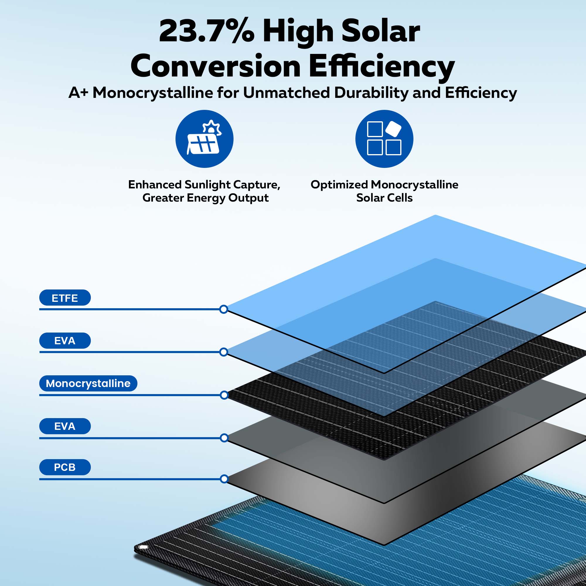 CTOLITY SPC100 100W Foldable S - Folding Solar Panel incelemesi ve fiyatı