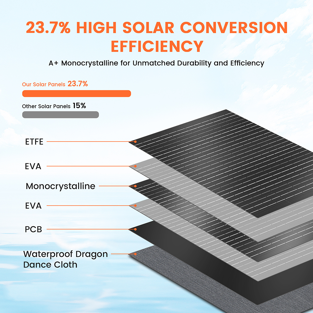 CTOLITY ETFE 200W Foldable Sol - Folding Solar Panel incelemesi ve fiyatı